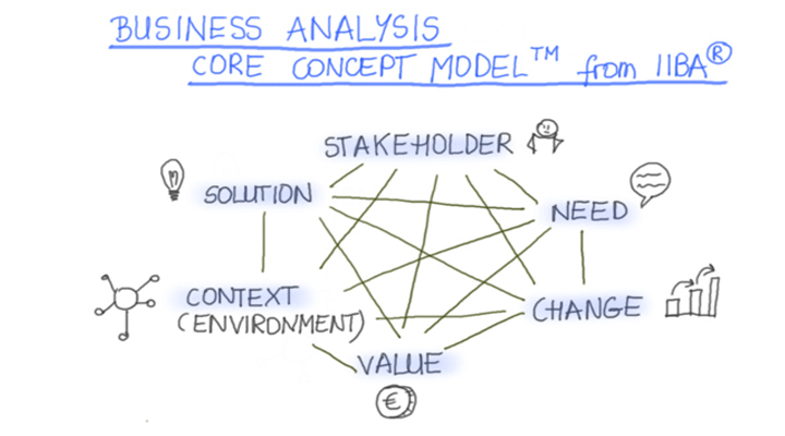 business analysis coach